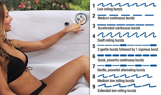 Get 9 Pulsing Levels With Our Adjustable Therapy Hot Tub System™ - hot tubs spas for sale Richmond